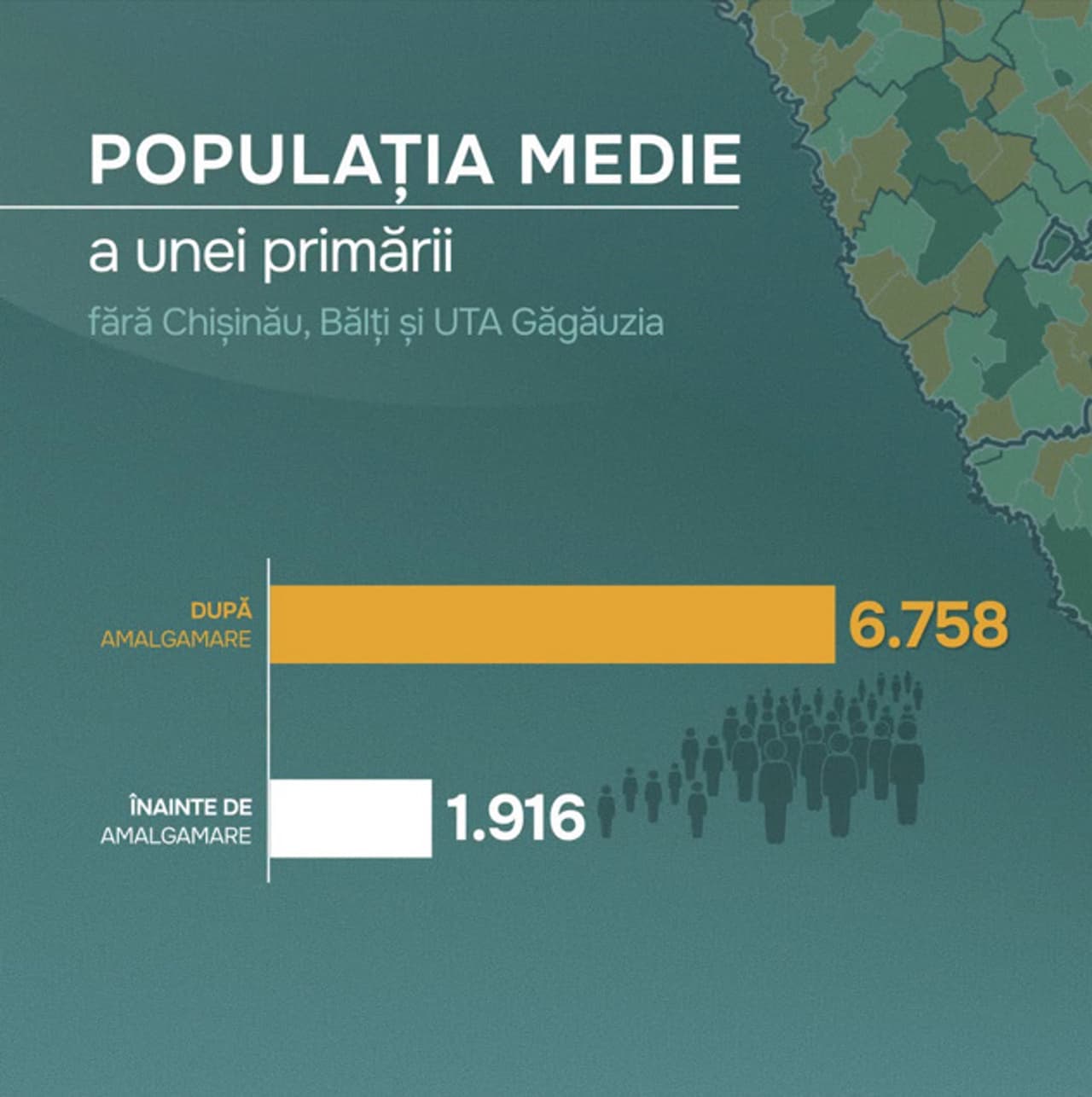 Grafic: populația medie a unei primării crește de la 1.916 la 6.758 de locuitori