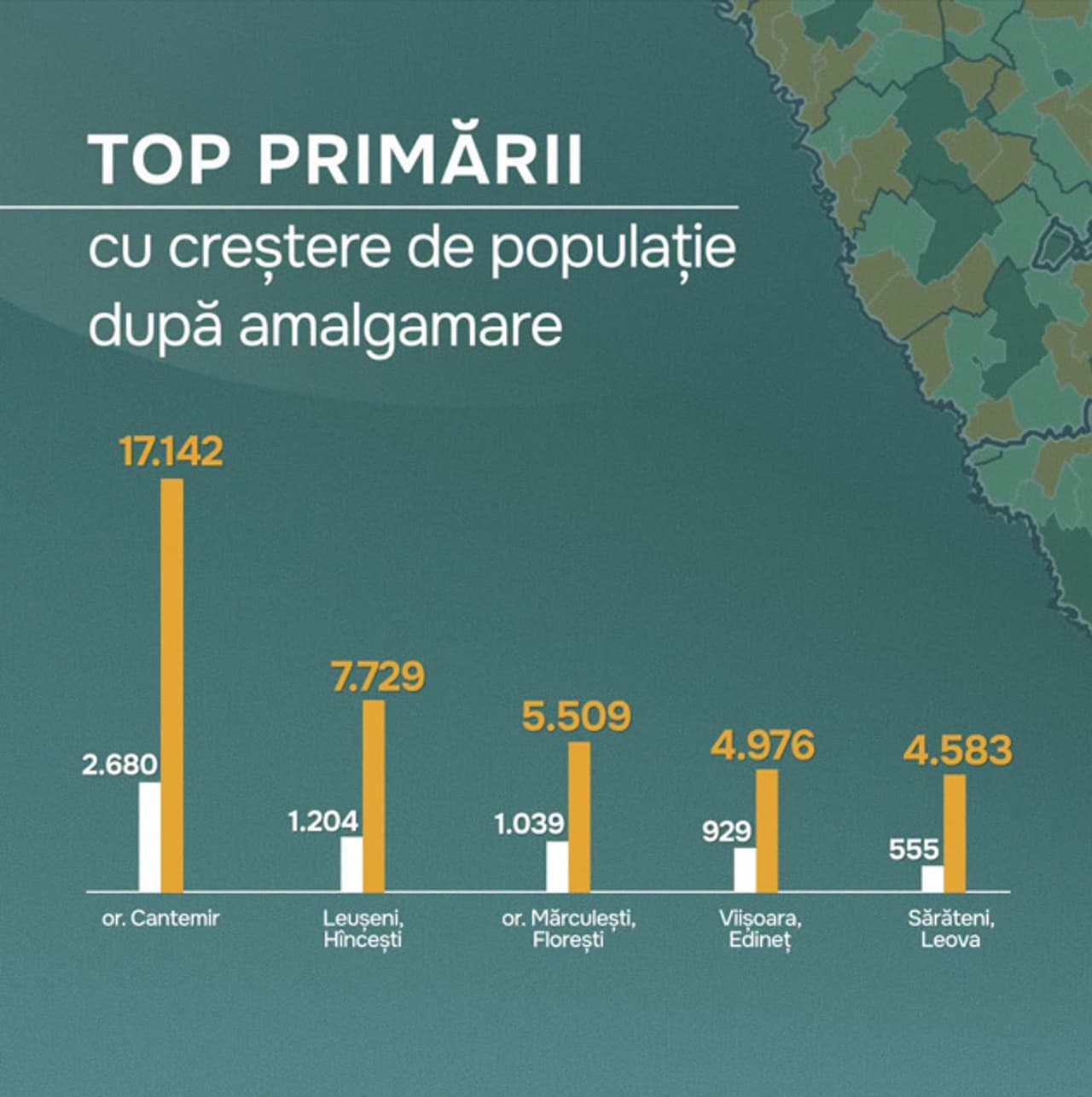 Grafic: primăriile cu cea mai mare creștere de populație după amalgamare