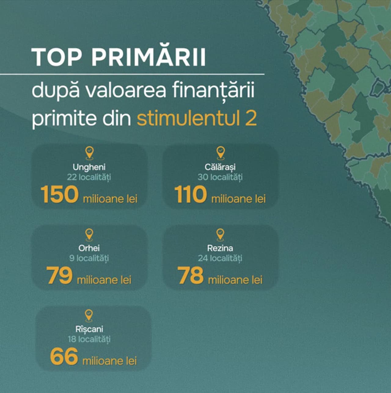 Grafic: primăriile care primesc cele mai mari sume din stimulentul pentru dezvoltare